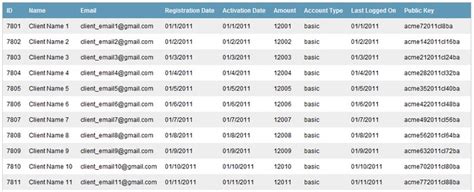 table odd even css|alternate table row color css.